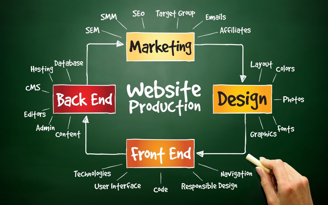 Five Ways a Website Development Service in Morris County, NJ, Boosts Local Business Growth