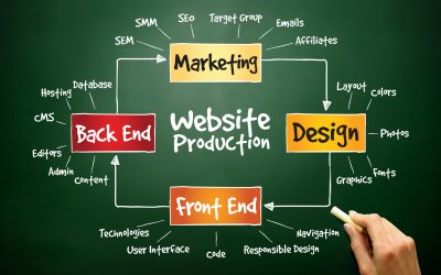 Five Ways a Website Development Service in Morris County, NJ, Boosts Local Business Growth